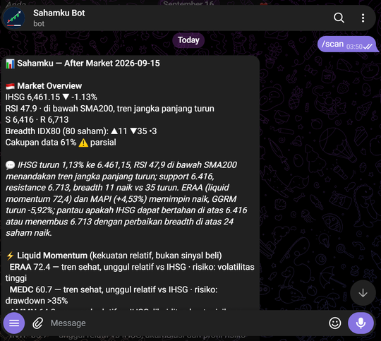 Sahamku after-market report in Telegram showing IHSG overview, breadth, and liquid momentum signals